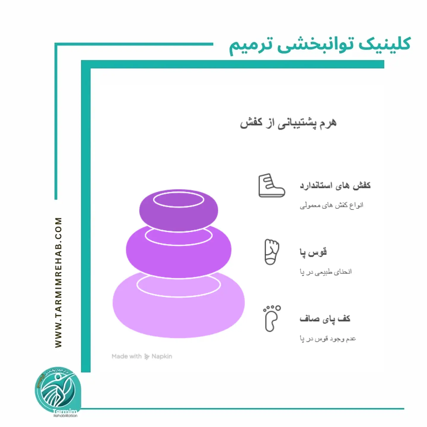 بهترین کفش‌ها برای افراد دارای صافی کف پا  (بر اساس اسکن و آناتومی)